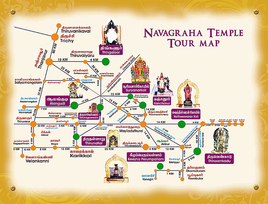 Navagraha Package